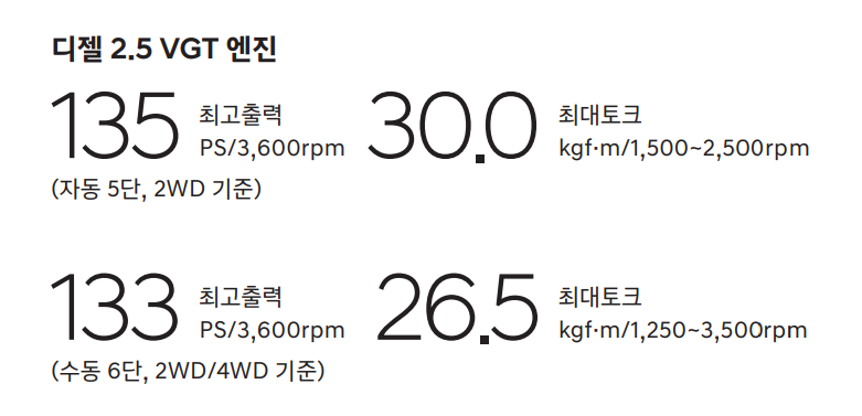 포터2 성능 제원표