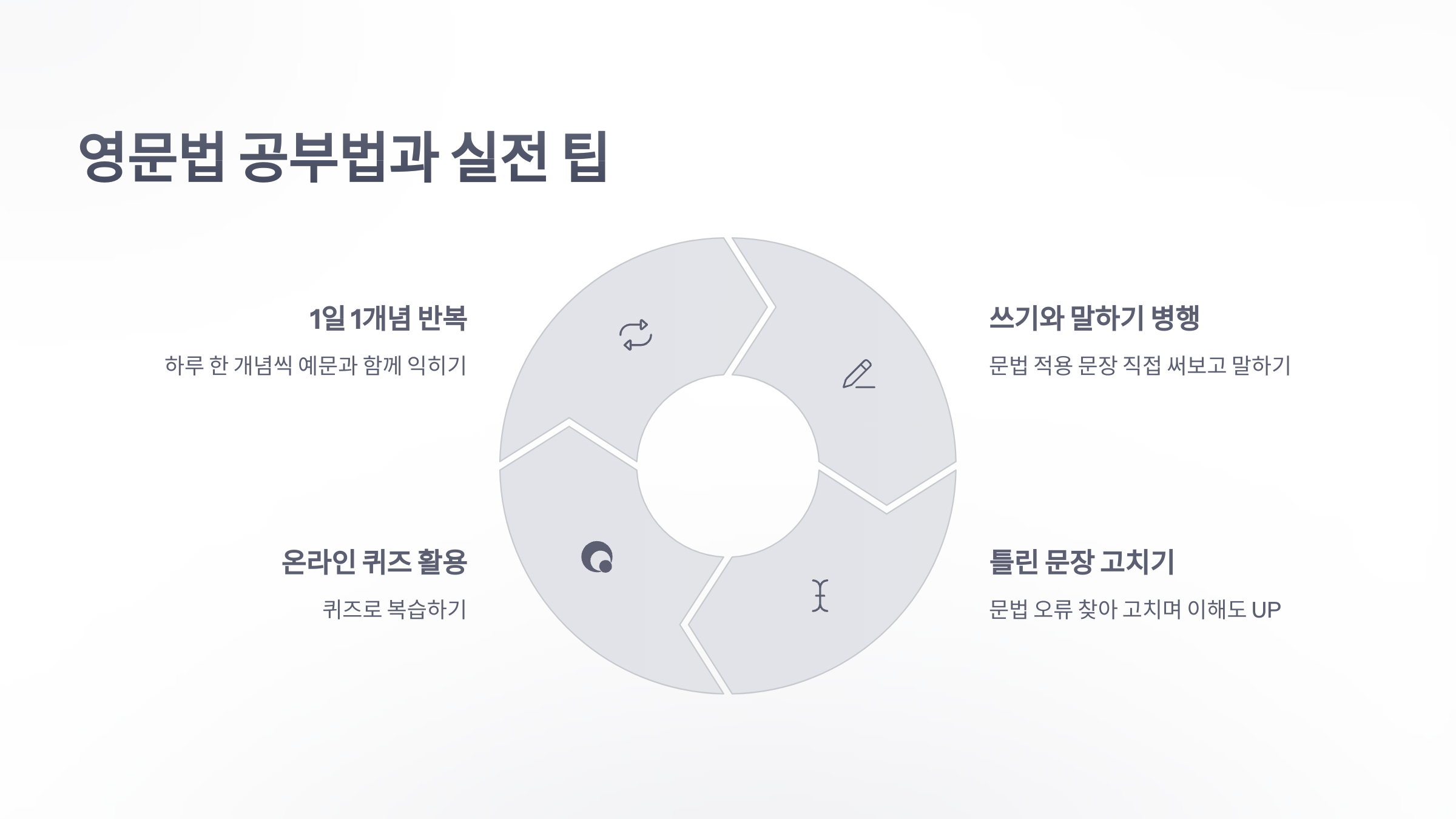 참조-영문법-5