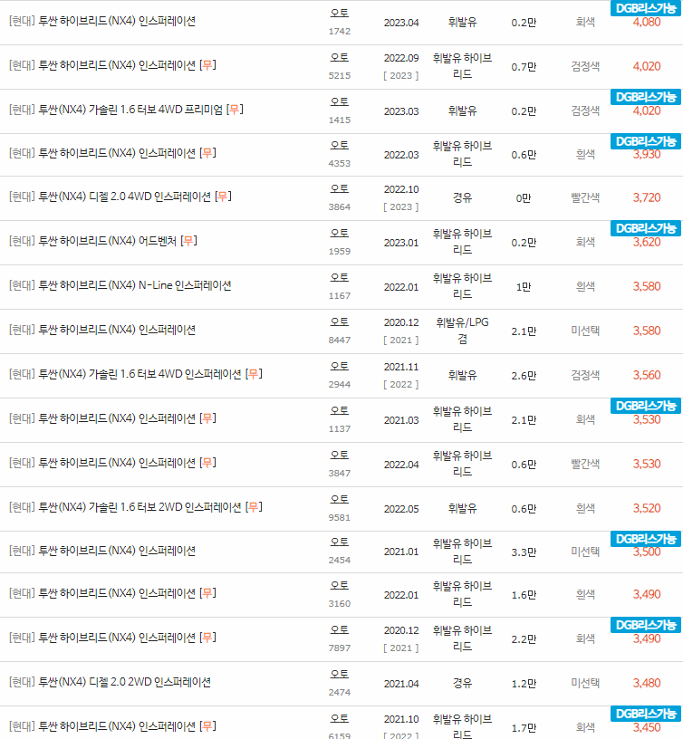 2020~2023년식 투싼 NX4 중고차 시세