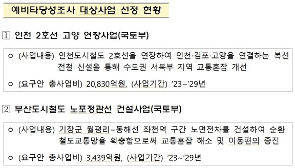 인천2호선 김포-고양 연장&#44; 예비타당성조사 대상 선정