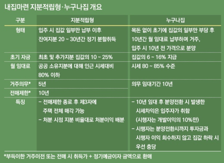  누구나집 3.0 프로젝트 정리, 장점, 단점