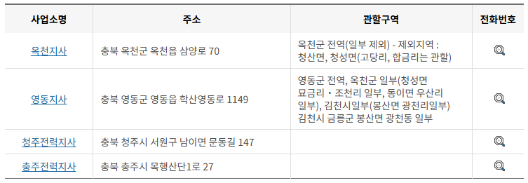 한국전력공사 전국 사업소 전화번호 (한전 지사 고객센터 연락처)