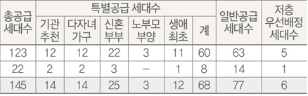 효성해링턴 플레이스 목감역 분양정보