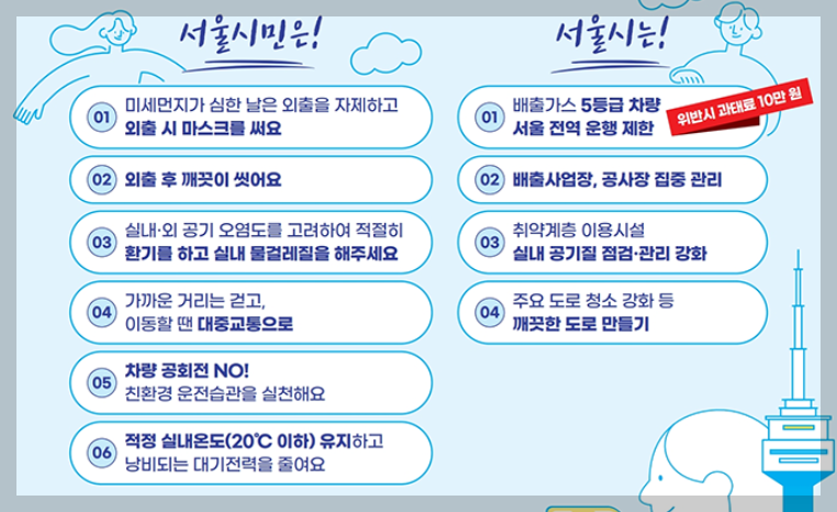 미세먼지 계절관리제 시행기간과 정책안내