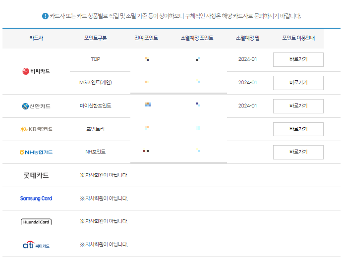 카드포인트통합조회