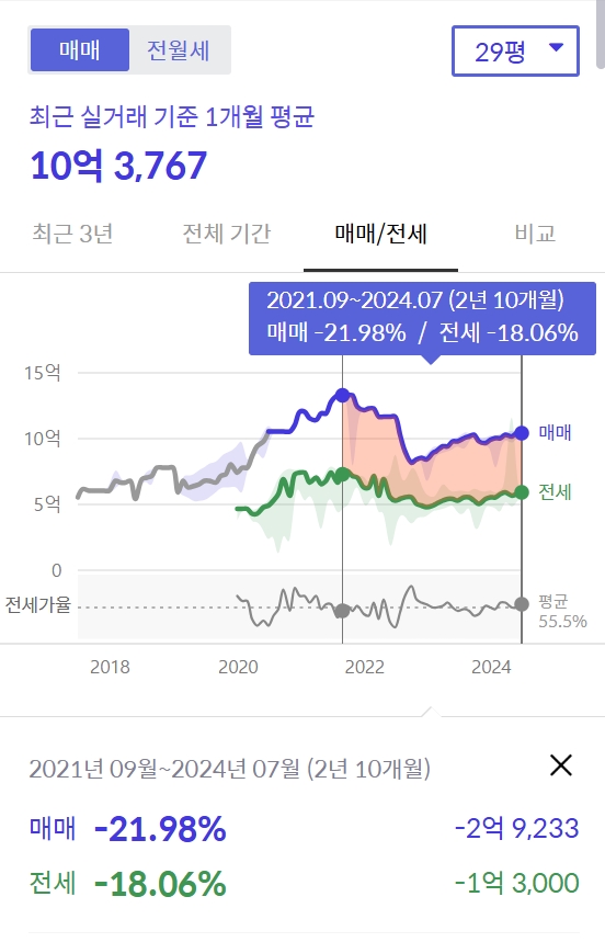 산성역 포레스티아 헤리스톤