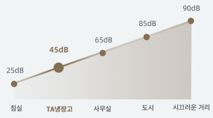 알피쿨 TAW55
