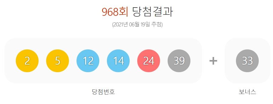  제968회 로또당첨번호조회 1등 13명