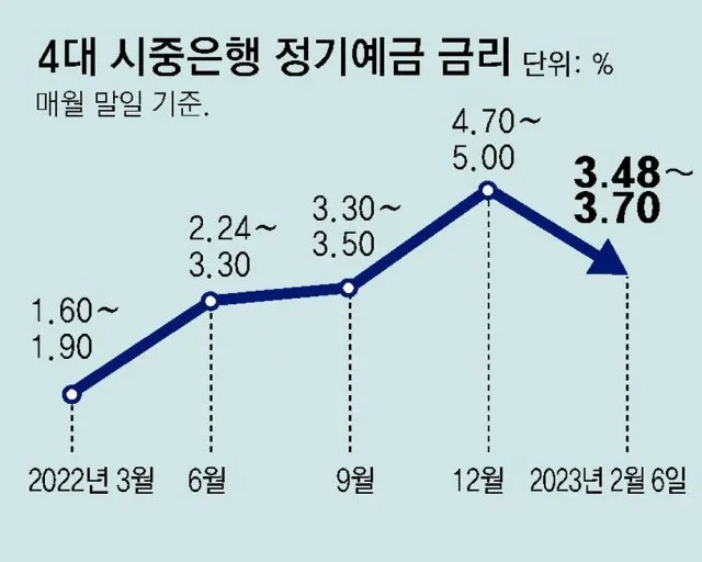 예금 금리 가장 높은 곳 2024 7월_1
