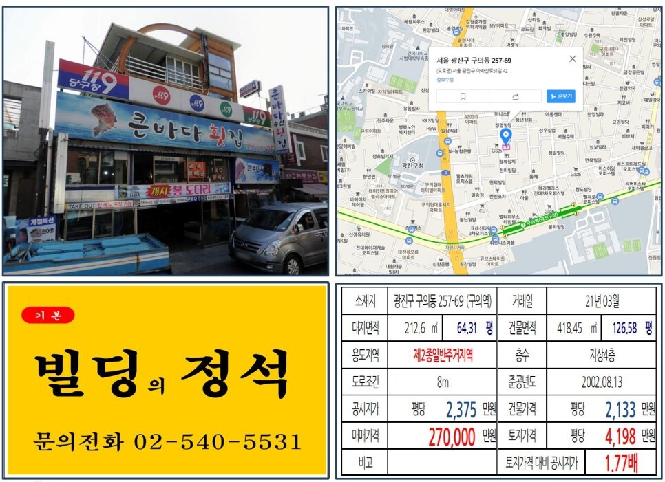  [광진구 구의동 먹자골목 20억 올근생 꼬마빌딩 실거래가 조회] 구의동 257-69 (구의역) 27억 원, 평당 4,198만 원 매매되었습니다. 구의자양재정비촉진구역