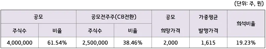 한국제12호스팩희석비율