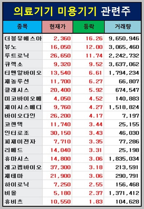의료기기 미용기기 관련주