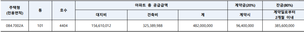 동탄역 롯데캐슬 줍줍 (분양가, 평면도, 청약일정, 마진)