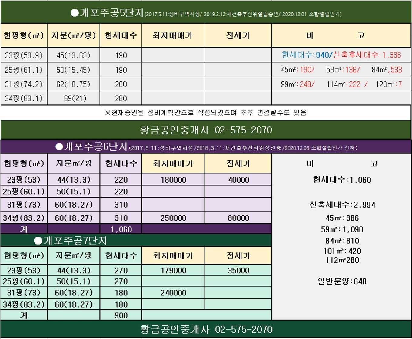 개포6단지재건축