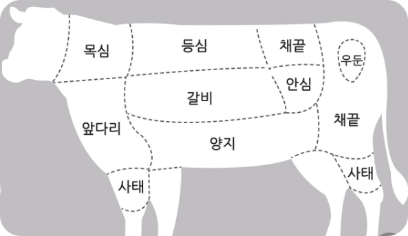 양지사태쌀국수2