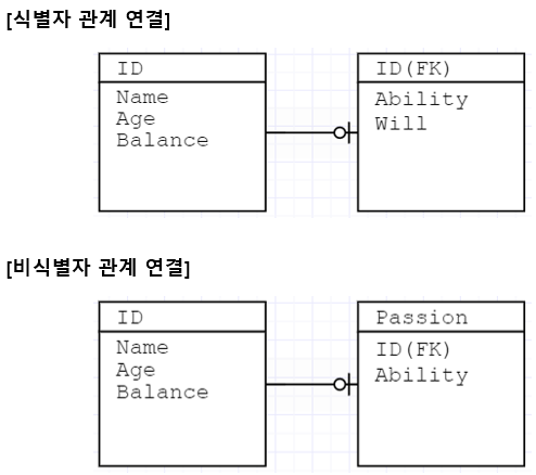  SQL study [21.08.13]