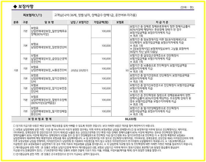 교보생명 종신보험교보생명 gi변액유니버셜종신보험 4