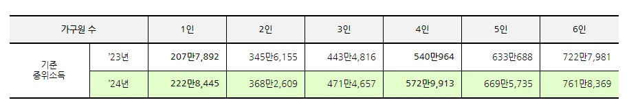 2024년 기준중위소득