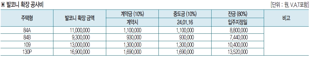 원주자이센트로-8