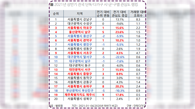  "리모델링, 용도변경 봇물"…단독·다가구주택 관심 '好好'