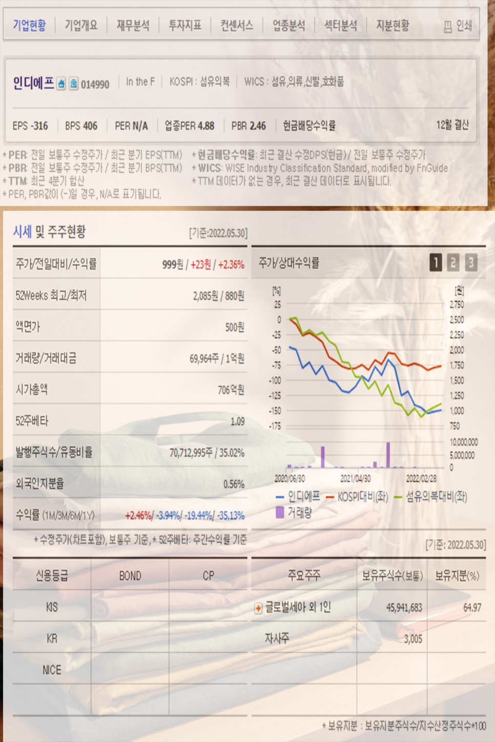 패션 의류 관련주 한세산업 비패션 플랫폼 네이처홀딩스 원풍물산 한세MK 주가 7