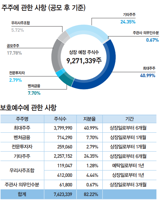 주주에 관한 사항