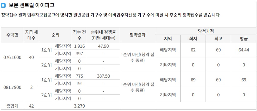 보문센트럴아이파크당첨발표-5