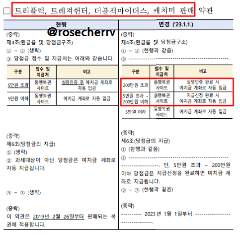 동행복권-사이트-이용약관-전자복권-트리플럭-트레져헌터-더블잭마이더스-캐치미-23.1.1변경