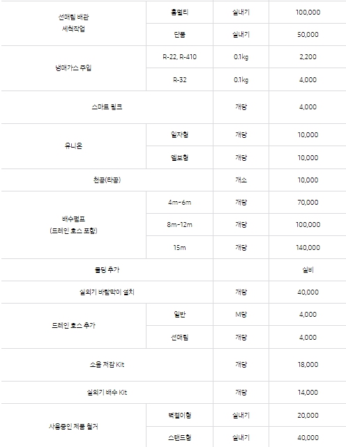 삼성 이전 설치 및 철거 비용