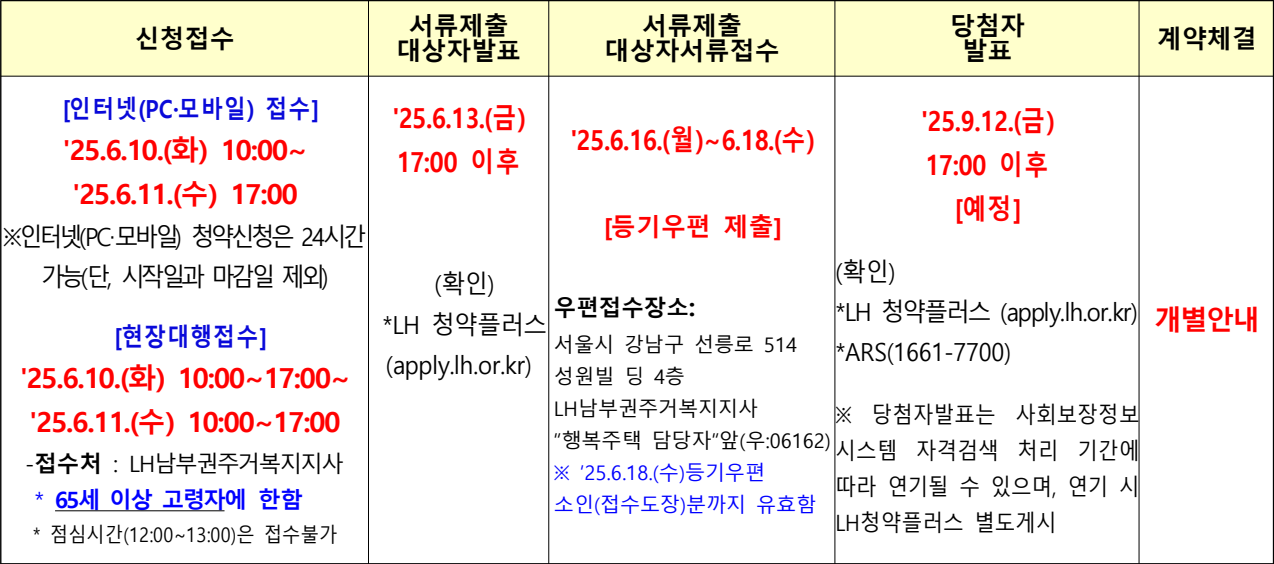 디아크리온강남-행복주택-공급일정