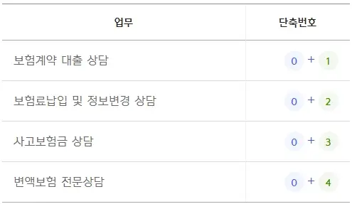신한라이프-고객센터-전화번호-상담원-연결
