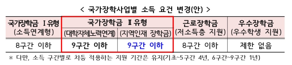 국가장학금-2유형