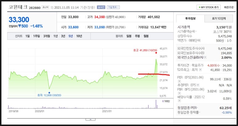 eg 주가 리튬인산철(LFP) 배터리 관련주,코윈테크 8