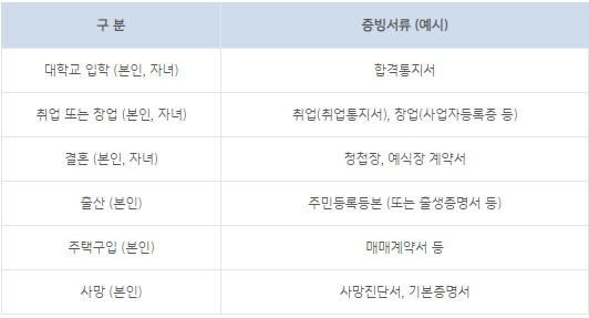 기업은행-예금-금리