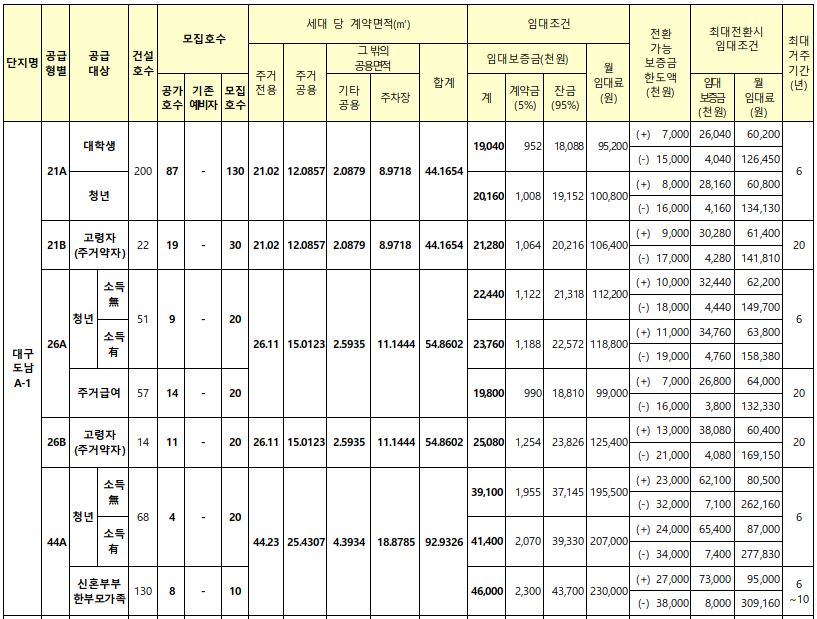 대구도남 A-1블록 행복주택 임대조건