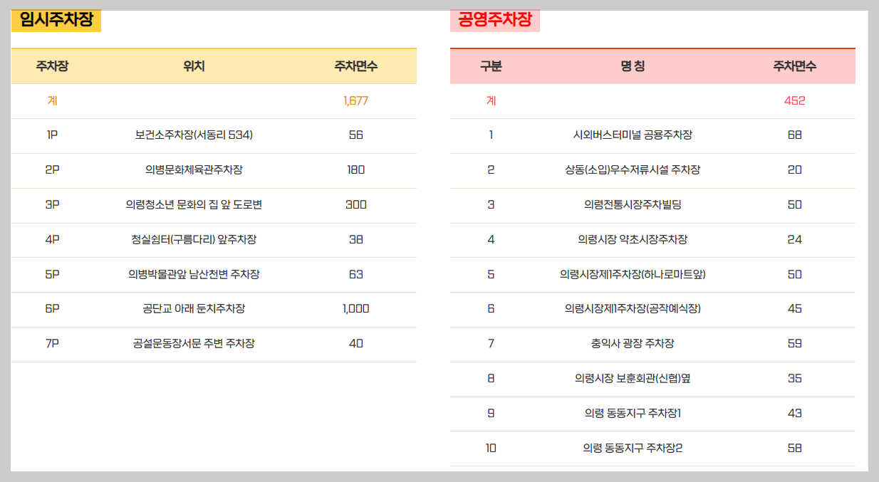 이치리치 페스티벌 주차장