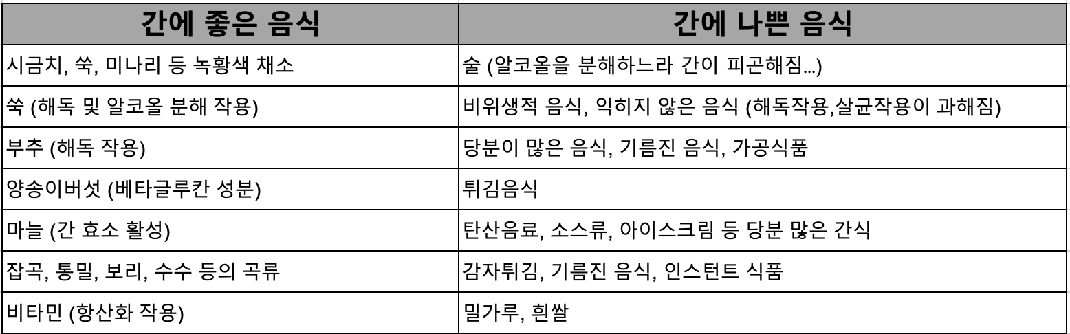  간 건강관리 이렇게 하세요