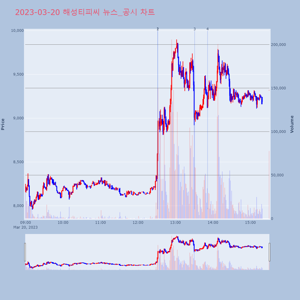 해성티피씨_뉴스공시차트