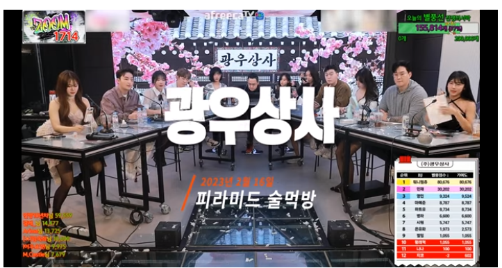  BJ 커맨더지코 광우상사 '하루 6억 5천만원' 별풍선 기록 갱신 누적시청자 1위