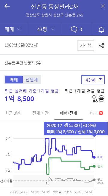 창원 신촌1구역 재건축 정보9