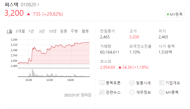  (010820)퍼스텍 주가전망 퍼스텍 상승세 퍼스텍 상승이유는?