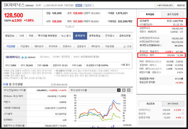 SK하이닉스 반도체 주가 전망 4