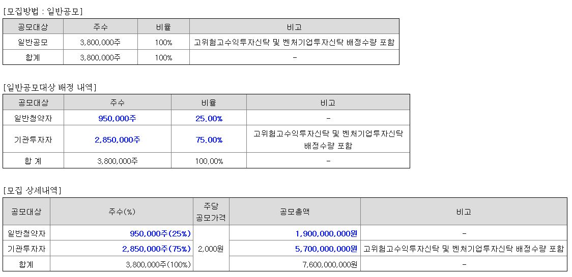 교보스팩13호 일반청약자