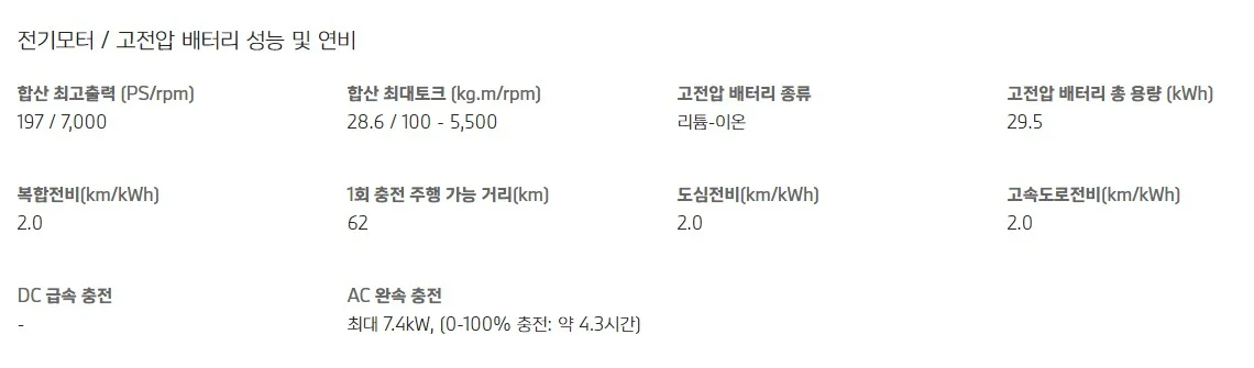 BMW-XM-제원표