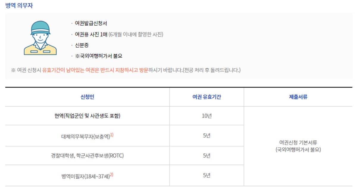 미성년자 여권 발급