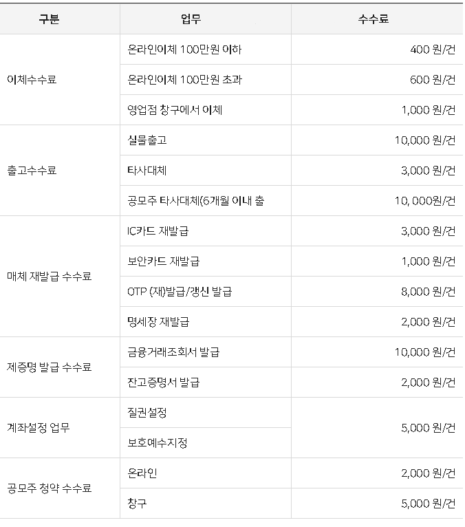 신영증권 이체수수료