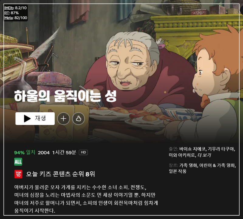 넷플릭스에 있는 IMDb 평점 높은 영화