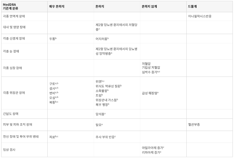 위고비-부작용