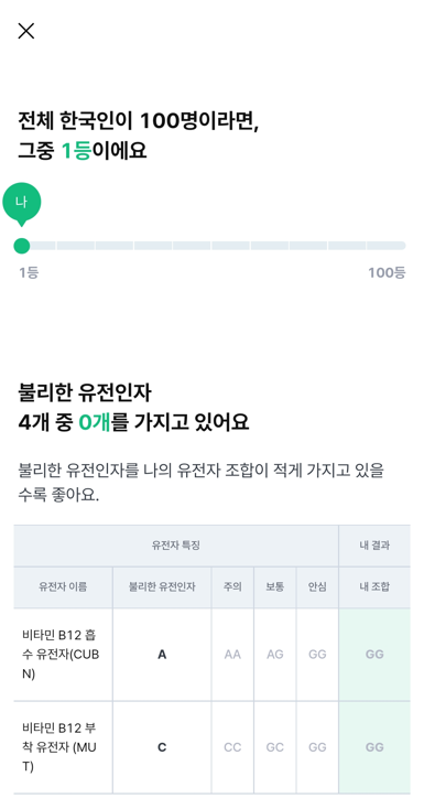 뱅크샐러드 유전자검사