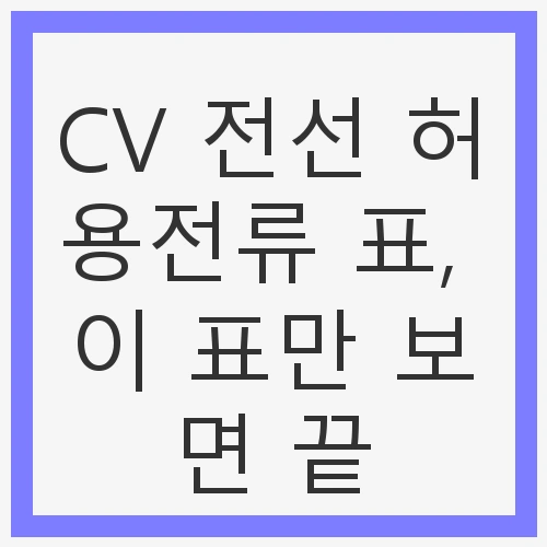 전선의 중요성